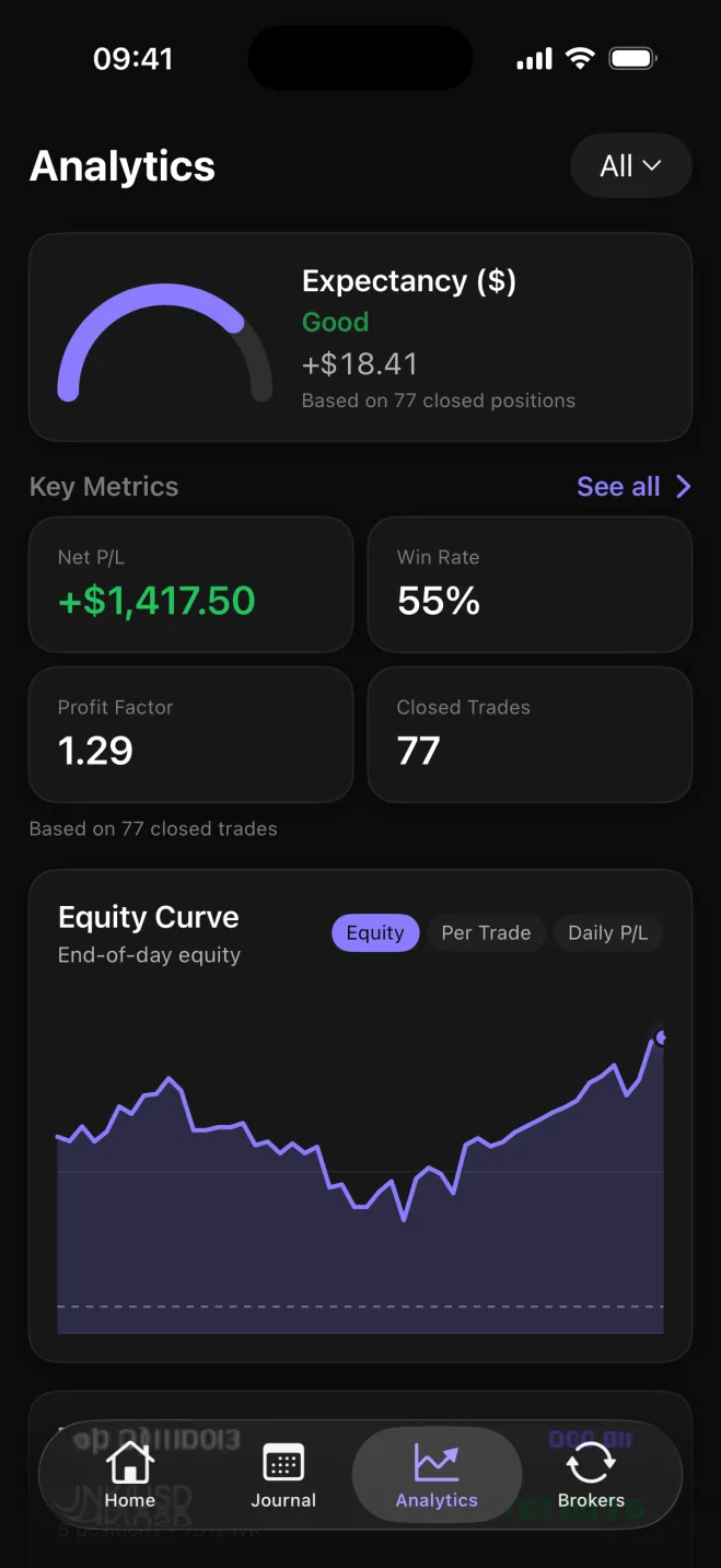 Astro trading journal analytics on iPhone: expectancy, net P/L of +$1,417.50, a 55% win rate, profit factor 1.29 and an equity curve